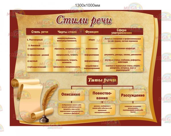 Плакаты для кабинета литературы