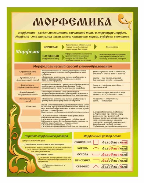 Стенды для кабинета литературы