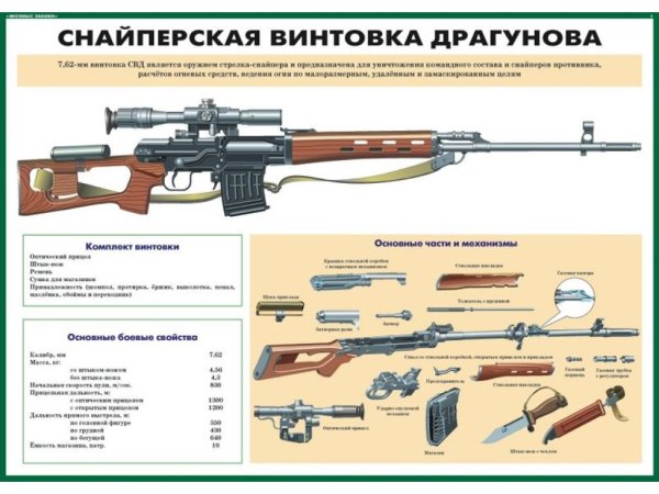 7,62-Мм снайперская винтовка Драгунова