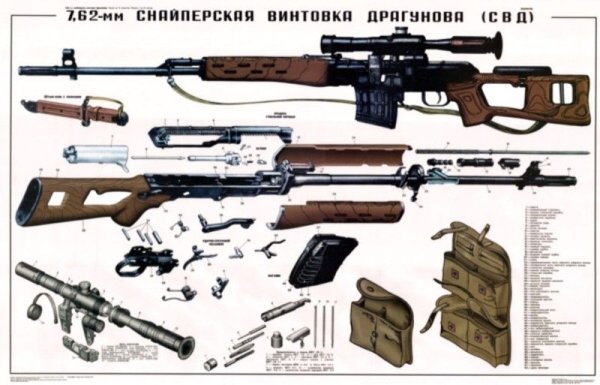СВД винтовка 7.62