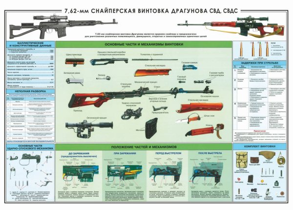 7 62 Мм снайперская винтовка Драгунова СВД ТТХ