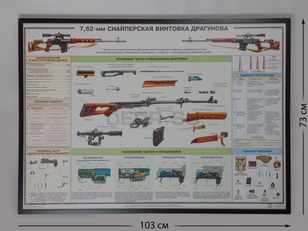 СВД ТТХ плакат