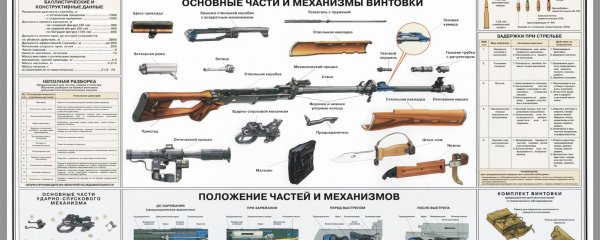 Технические характеристики СВД 7.62