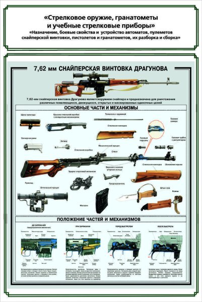 Разборка СВД 7.62