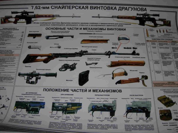 Винтовка СВД технические характеристики
