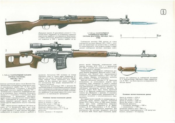 Снайперская винтовка СВД ТТХ основные части