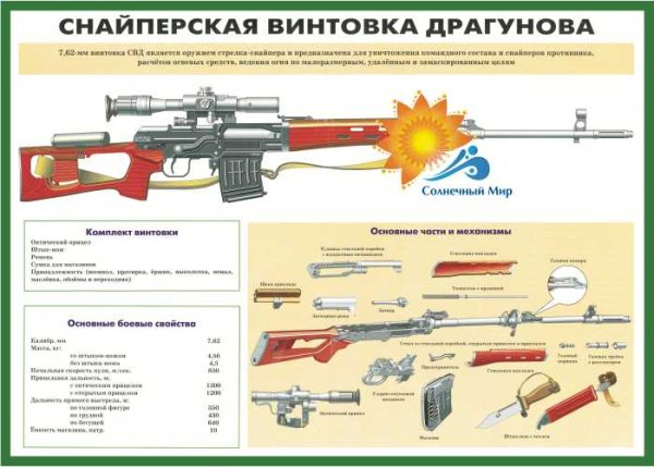 Основные механизмы РПК 74