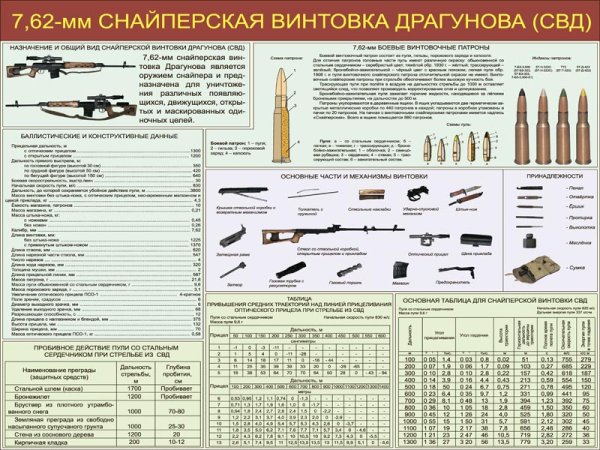 СВД винтовка Боевая характеристика