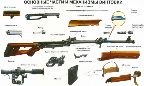Автомат Калашникова 7.62-мм ТТХ