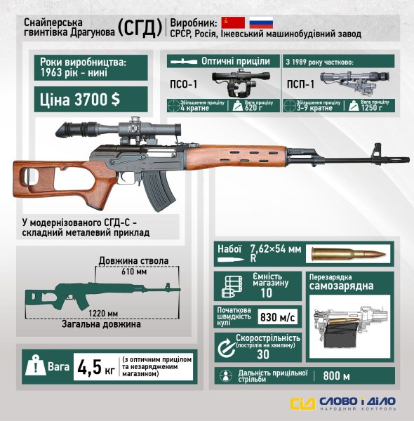 ГП-25 подствольный ТТХ
