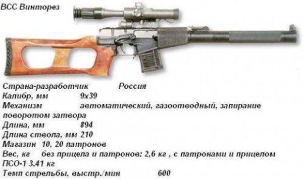 АСВК 12.7-мм снайперская винтовка ТТХ