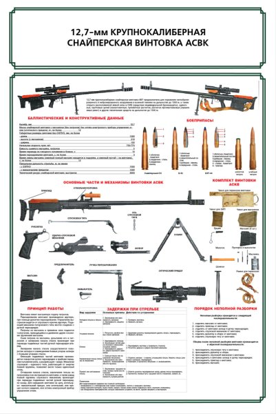 Тактико-технические характеристик снайперской винтовки св-98
