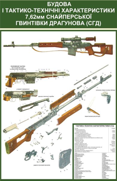 9-Мм снайперская винтовка ВСС ТТХ