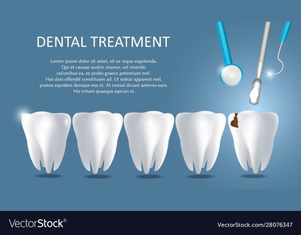 Плакаты для стоматологического кабинета