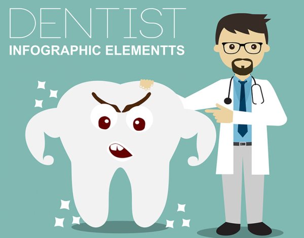 Постеры в стоматологию