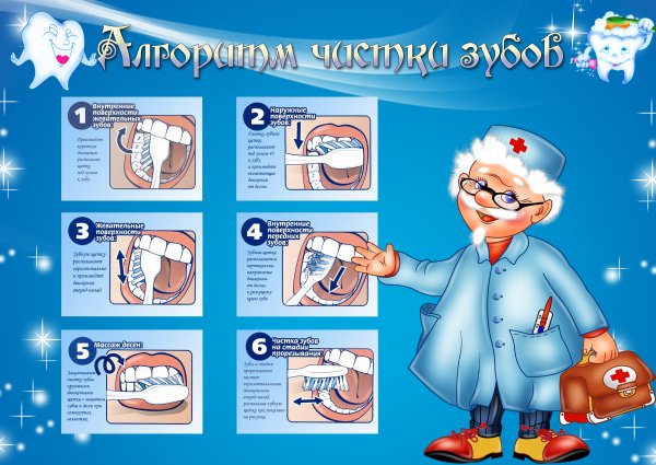 Плакат Здоровые зубы