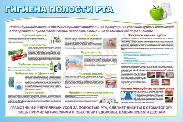 Плакаты зубов