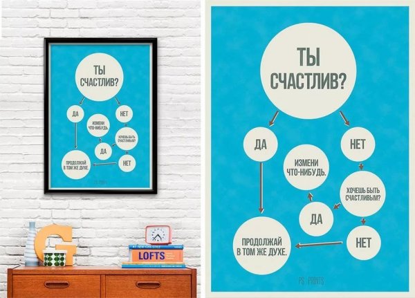 Мотивирующие плакаты