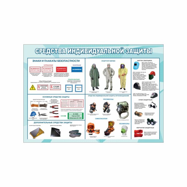 Средства индивидуальной защиты