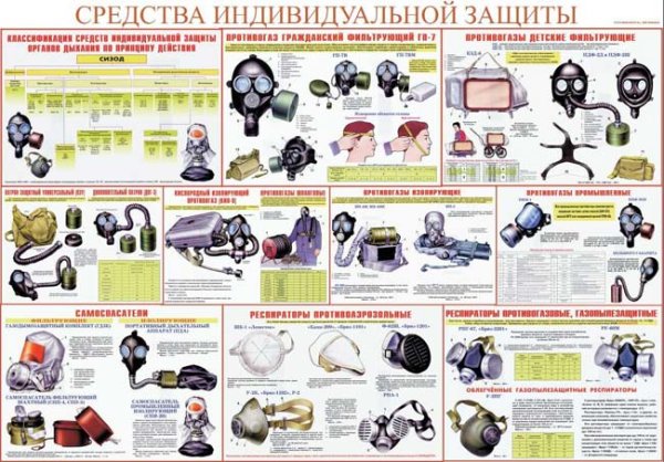 Средства коллективной и индивидуальной защиты (СКЗ И СИЗ