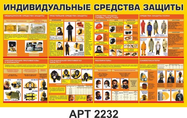 Способы индивидуальной защиты