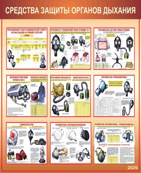 Средства защиты органов дыхания