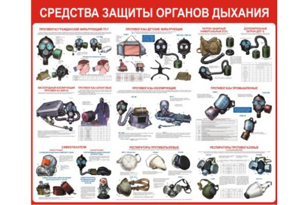 Средства защиты органов дыхания стенд