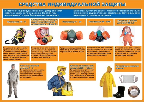 Перечислите средства индивидуальной защиты