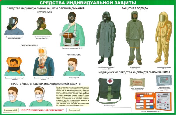 Средства индивидуальной защиты гражданской обороны