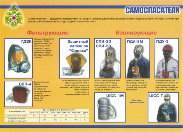 Комплект плакатов средства индивидуальной защиты