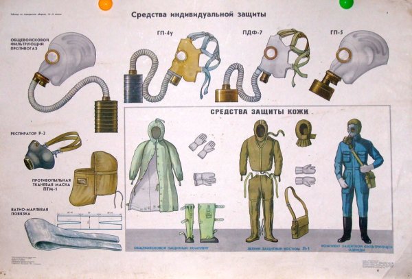 Костюм защитный СИЗ-2 УПВ