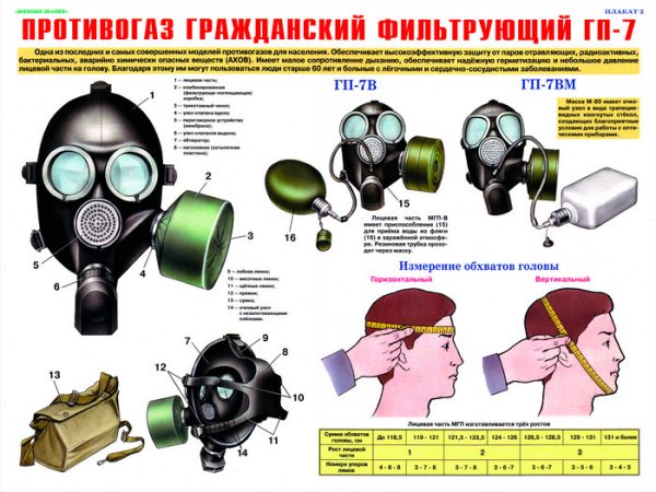 Средства индивидуальной защиты органов дыхания ОЗК