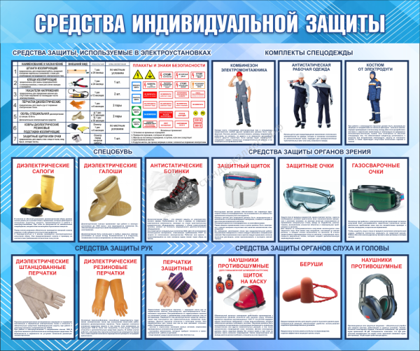 СИЗ средства индивидуальной защиты