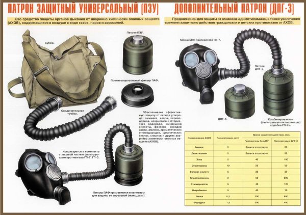 Общевойсковой фильтрующий противогаз ПМГ-2 предназначен для