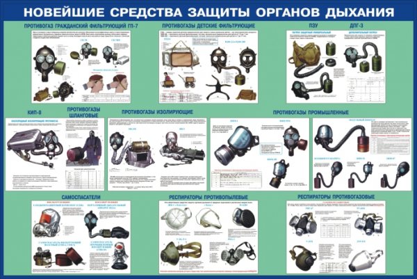 Средства защиты органов дыхания и кожи памятка