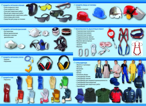 СИЗ средства индивидуальной защиты
