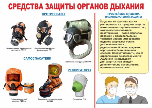 Средства индивидуальной защиты органов дыхания или СИЗОД