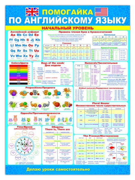 Помогайка по английскому языку для начальной школы