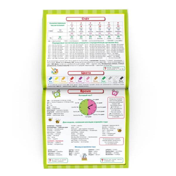 Обучающий плакат английский язык