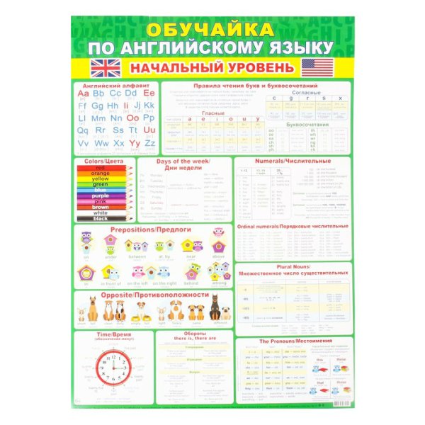 Обучайка по английскому языку начальный уровень