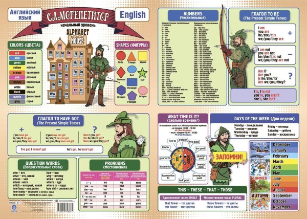 Плакат английский язык