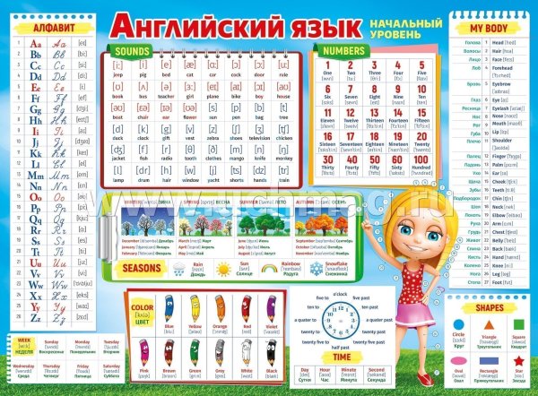 Плакат английский язык