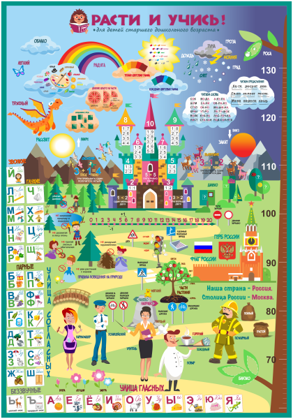 Плакат английский язык