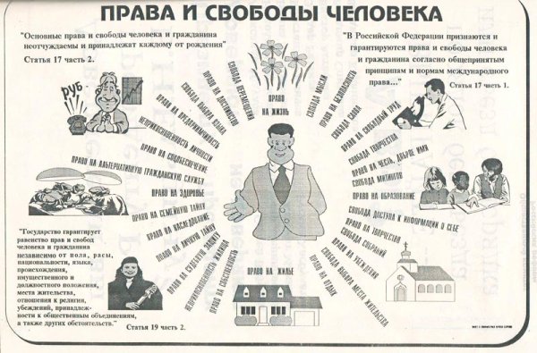 Права и свободы человека плакат