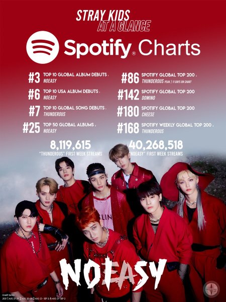 Levanter Постер Stray Kids poster