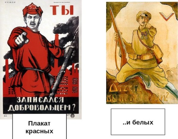 Гражданская война в России плакаты белых и красных