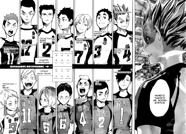 Хайкью Фукуродани против Некома