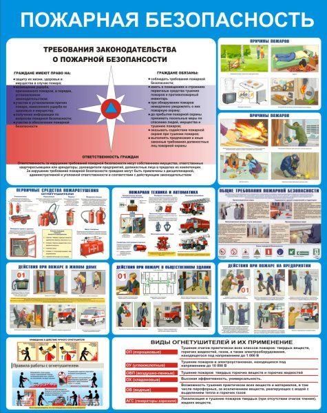 Стенд «пожарная безопасность»