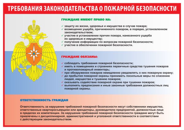 Требования законодательства о пожарной безопасности плакат