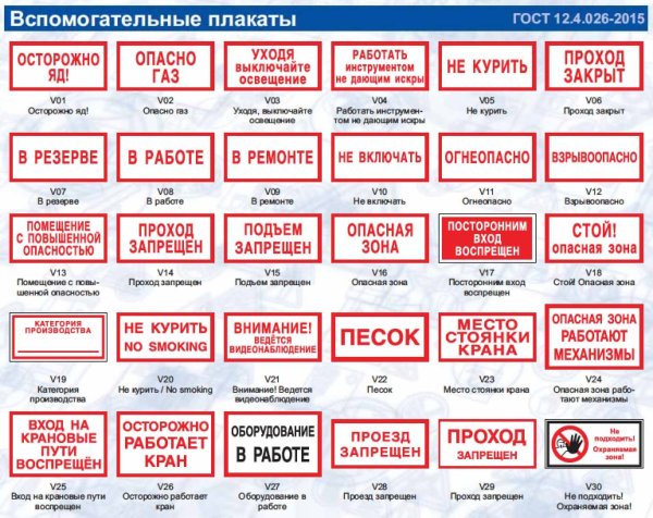 Знаки безопасности по охране труда электробезопасности
